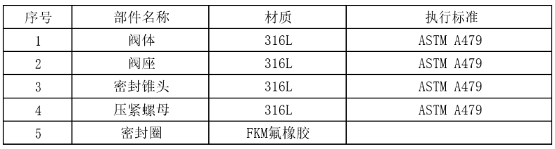 錐導(dǎo)式高壓注脂閥-注脂閥廠家-注脂閥圖片