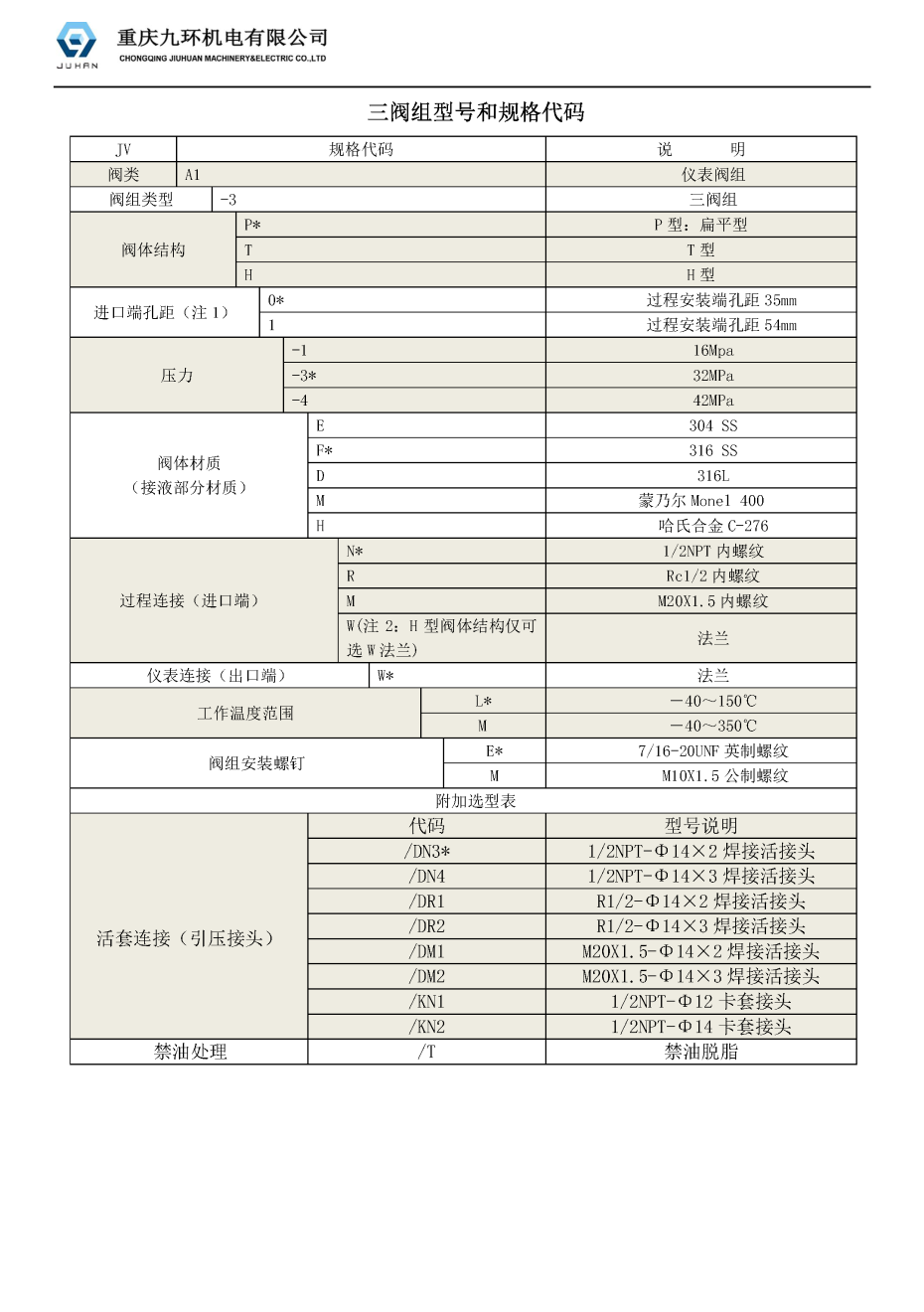 三閥組樣本_頁面_1