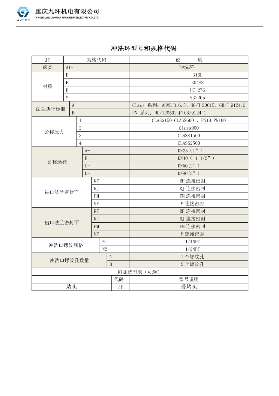 重慶九環(huán)沖洗環(huán)規(guī)格代碼20211012_頁(yè)面_1