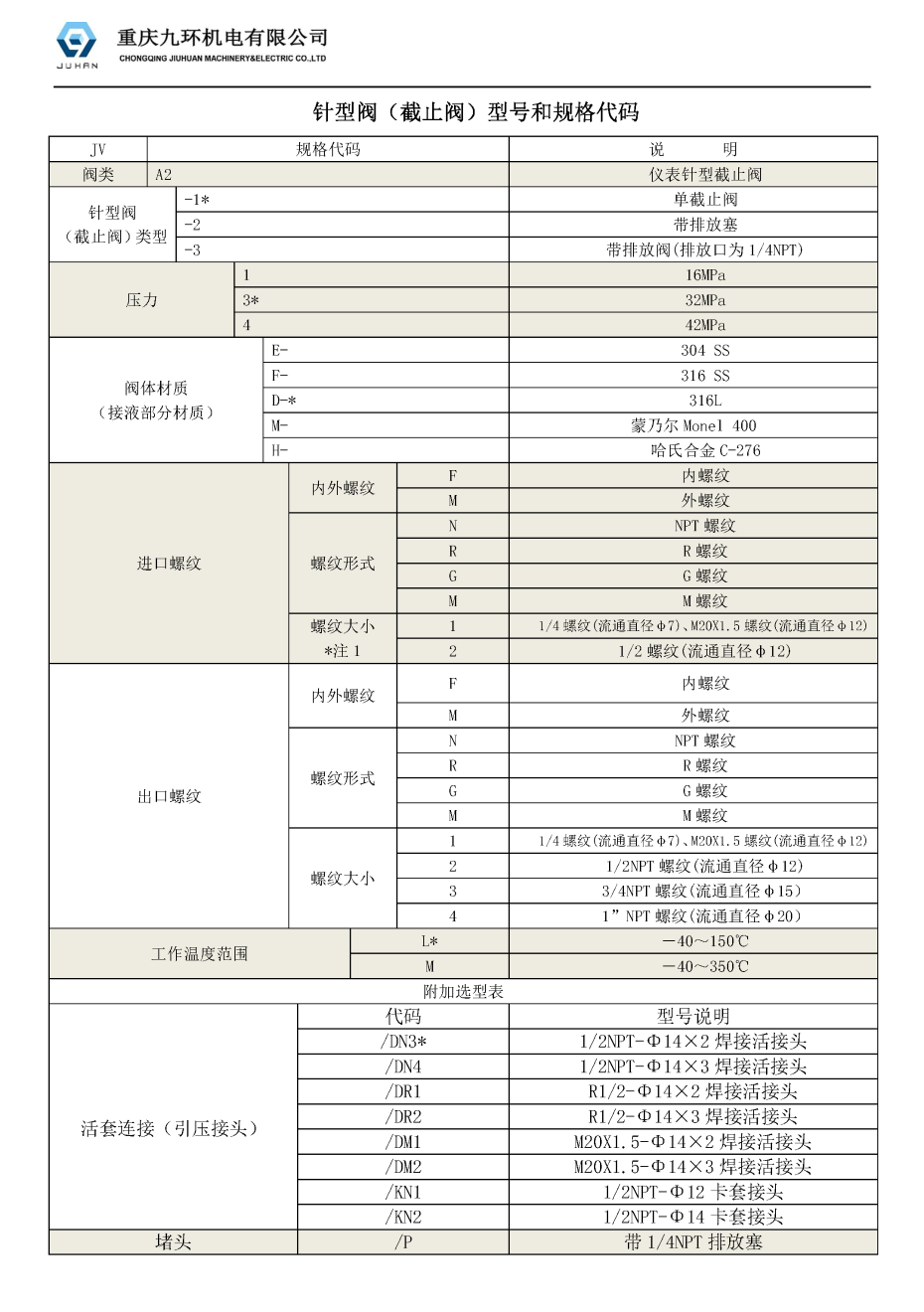 針型閥樣本_頁面_1