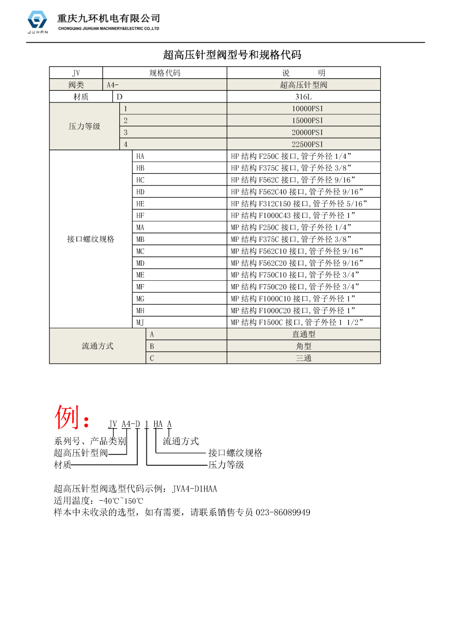 高壓截止閥