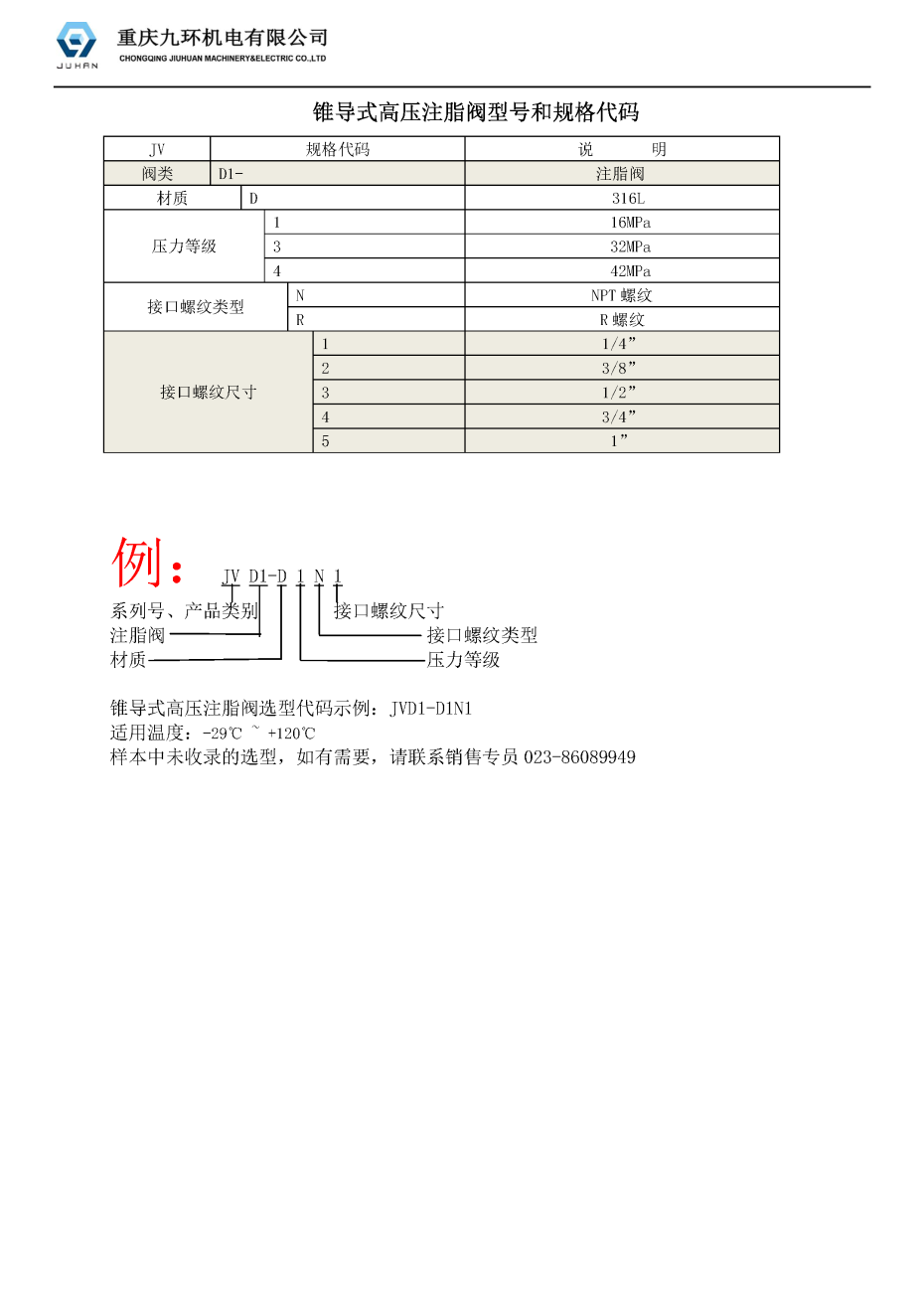 注脂閥