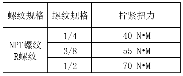 錐導(dǎo)式高壓注脂閥安裝使用說(shuō)明-注脂閥圖片-注脂閥