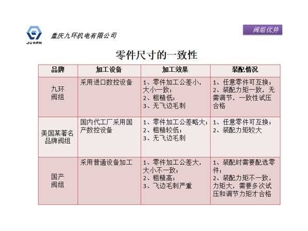 閥組加工裝配對比-重慶九環(huán)機電