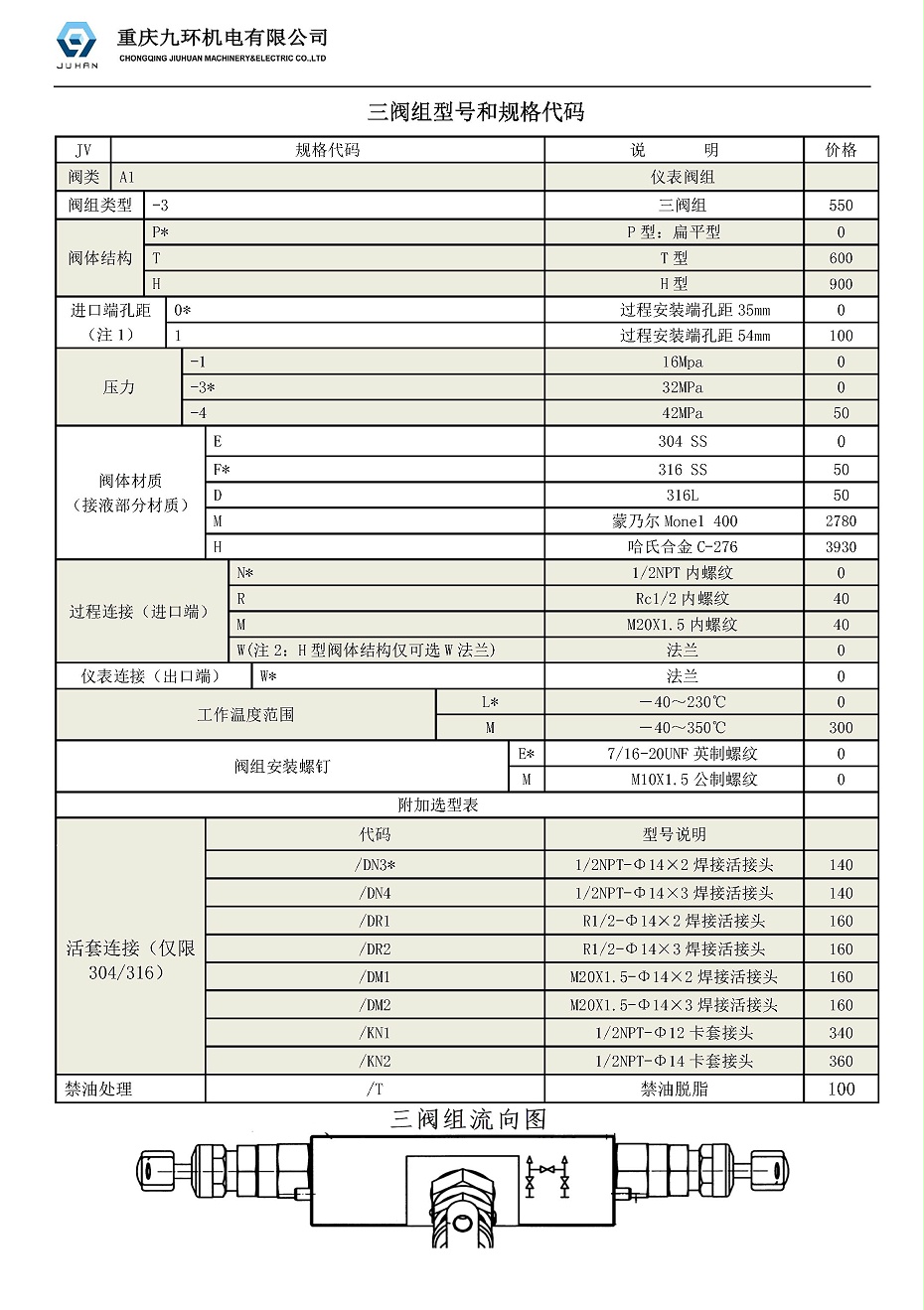 九環(huán)閥組規(guī)格代碼JVA1-3P0-3FNWLE