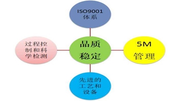 閥組質(zhì)量管理-重慶九環(huán)機(jī)電