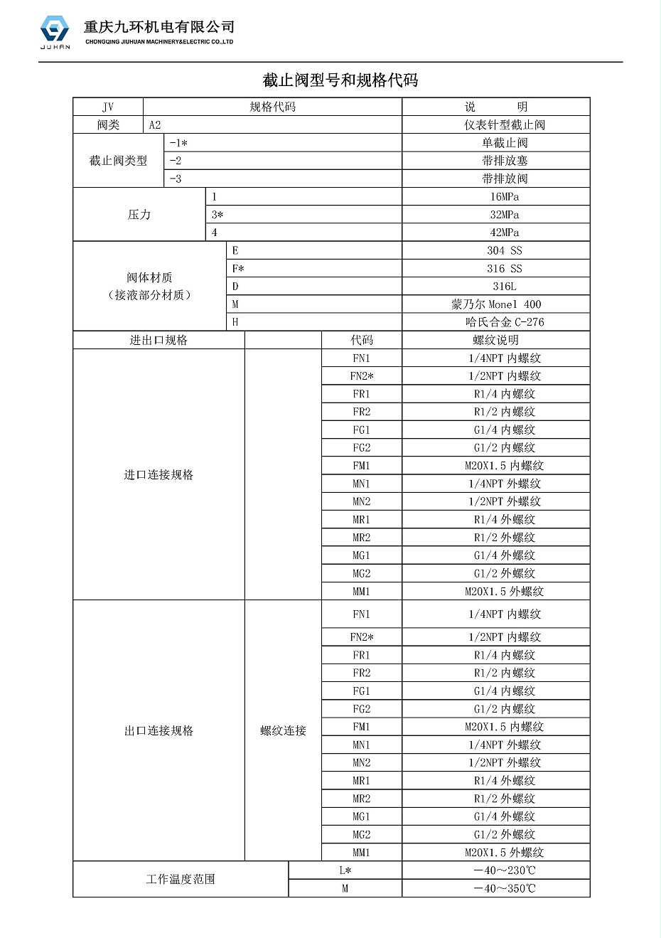 截止閥規(guī)格型號代碼圖片1-截止閥廠家